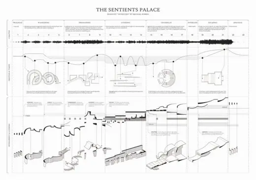 Aural Architecture Competition 2nd prize design