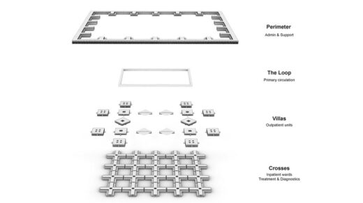 Al Daayan Health District Masterplan Qatar