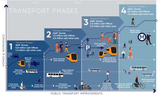 Brabazon masterplan Filton Airfield UK