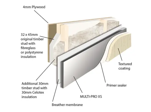cavity wall diagram insulation