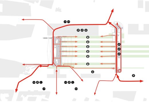 Ljubljana Railway Station Hall circulation