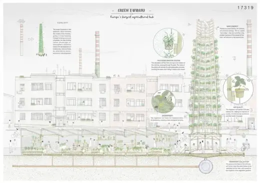 Tactical Urbanism Now Competition 2021 3rd Prize design