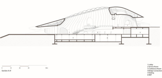 Heilongjiang Province building section