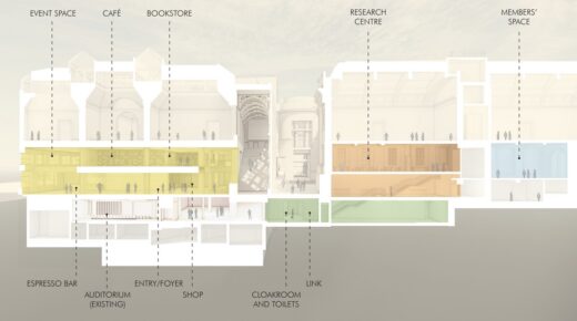 National Gallery London NG200 Design section 