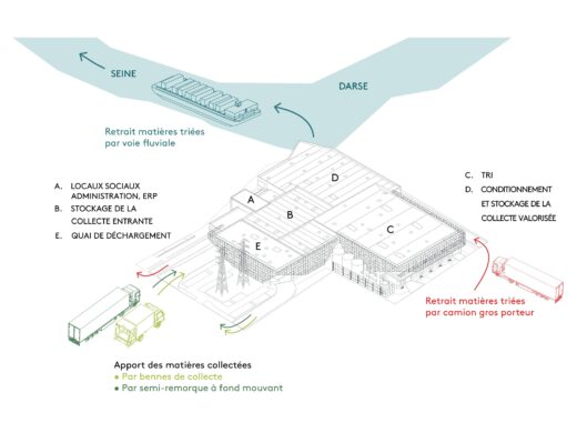 Syctom Sorting Center Nanterre building design