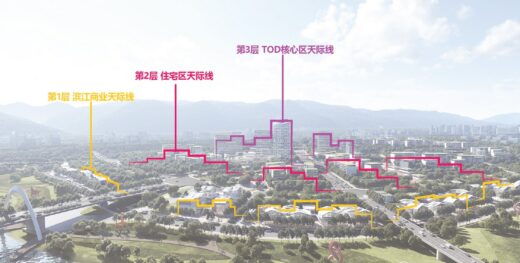 Chongqing Liangqiang Yuzui OPN Area Concept Planning & TOD Central Area Urban Design by Aedas