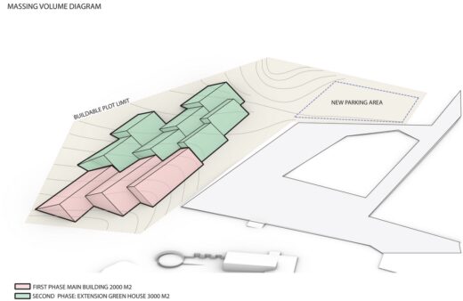 Iceland Greenhouse Restaurant Competition Winner Design