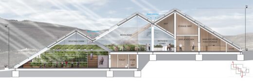 Iceland Greenhouse Restaurant Competition Winner Design