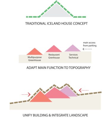 Iceland Greenhouse Restaurant Competition Winner Design