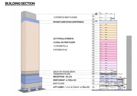 AKI Hong Kong - MGallery Building Design