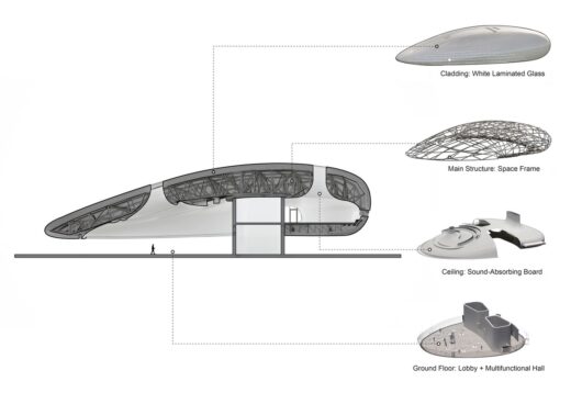 Aranya Cloud Center, Qinhuangdao design