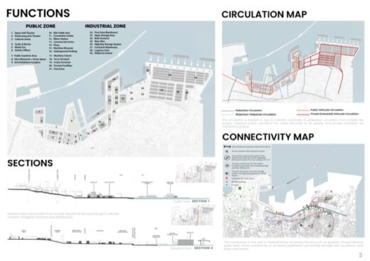 Port of Beirut Renewal Competition, Lebanon Architecture Design