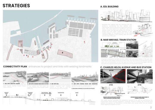 Beirut Port building design Lebanon