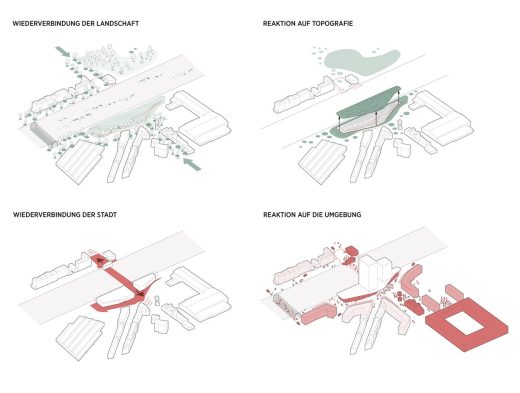 Fernbahnhof Hamburg-Altona Outdoor Spaces design