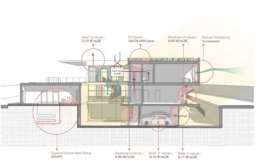 London Green Belt home section