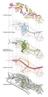 10 Design Indonesia architectural development