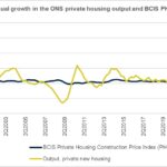 UK Housebuilding Inflation