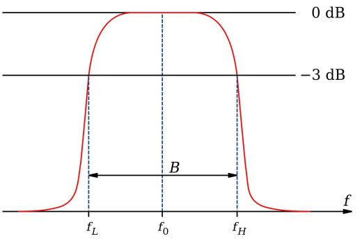 Unveiling the ultra series bandpass filters 