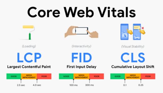 SEO strategies every digital agency should implement