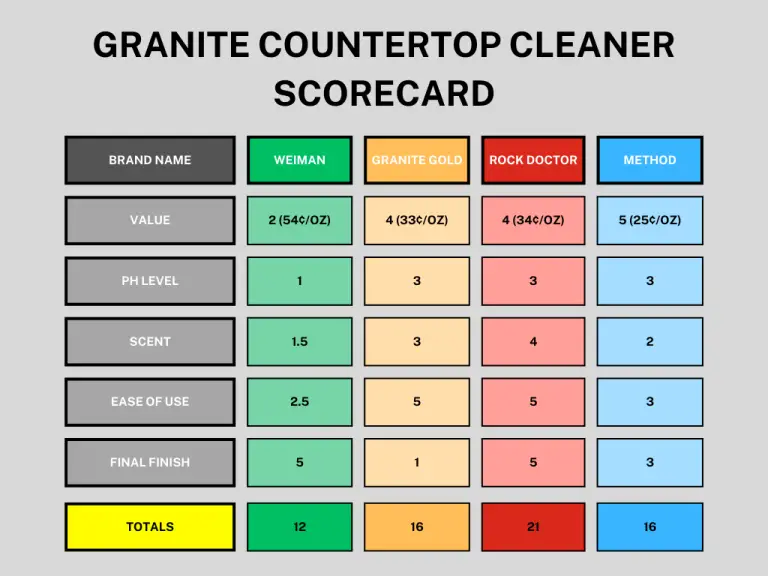 Best granite countertop cleaner guide earchitect