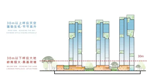 Hengli Island Guangzhou development
