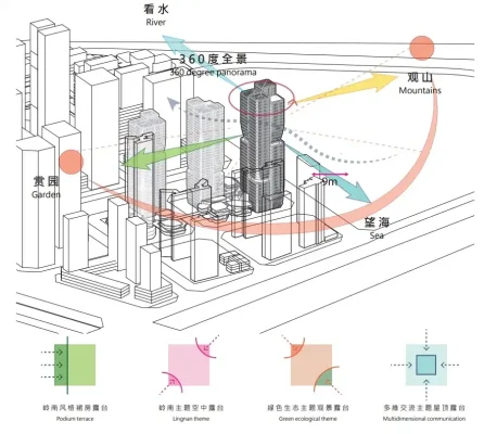 Hengli Island Mixed-use Project Guangzhou