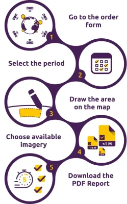 OnGeo Intelligence the ultimate guide to high-resolution