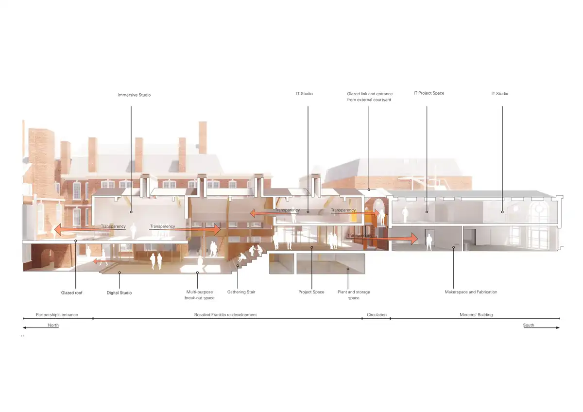 St Pauls Girls School Innovation Centre Hammersmith