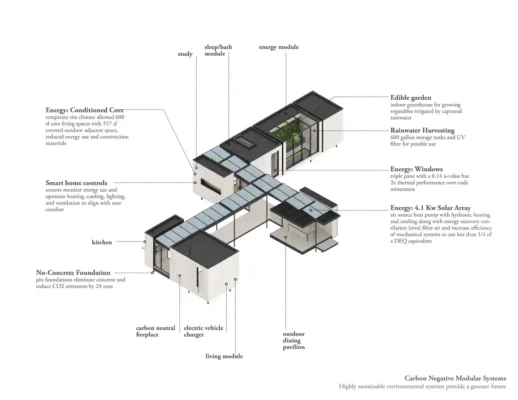 Washington State prefabricated home axo