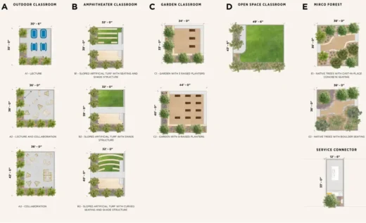 Zijie Wei, Berliner Architects Outdoor Classrooms California