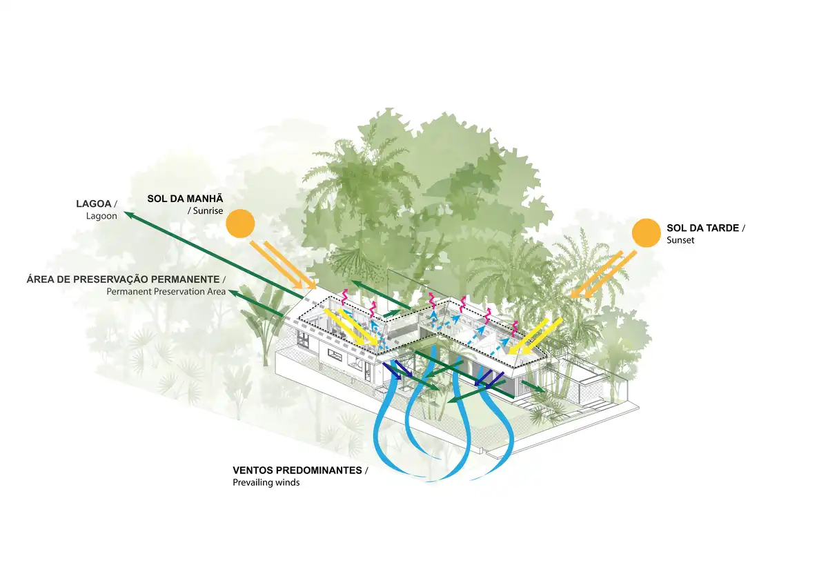 Casa Cajuí, Manaus 3d house design