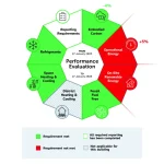 UK Net Zero Carbon Buildings Standard Version 1